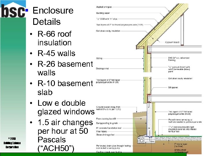 § Enclosure Details © 2009 Building Science Corporation • R-66 roof insulation • R-45