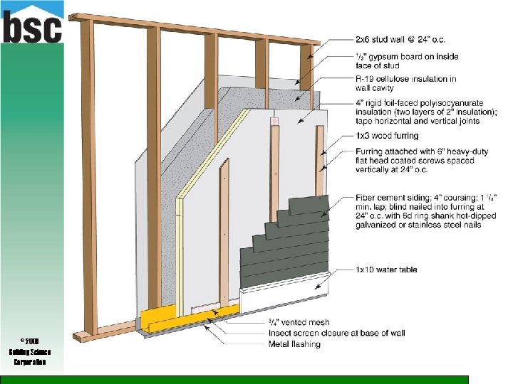 © 2009 Building Science Corporation 