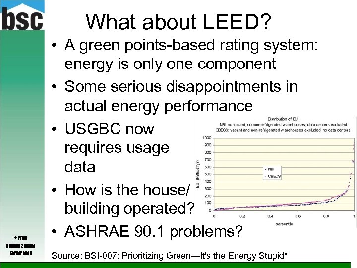 What about LEED? © 2009 Building Science Corporation • A green points-based rating system: