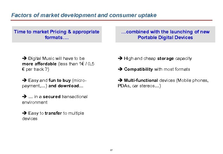 Factors of market development and consumer uptake Time to market Pricing & appropriate formats….