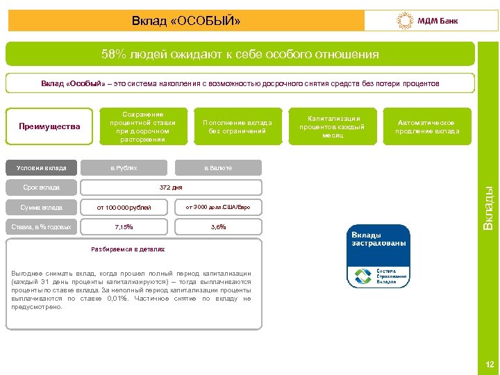 Вклад «ОСОБЫЙ» 58% людей ожидают к себе особого отношения Вклад «Особый» – это система
