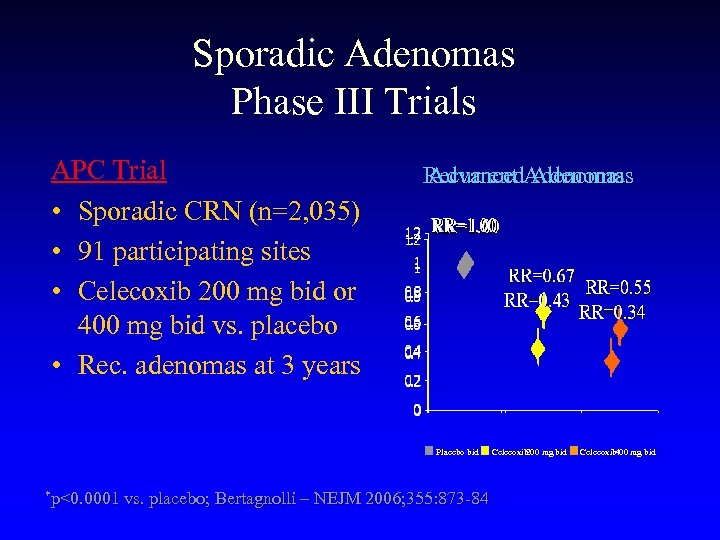 Sporadic Adenomas Phase III Trials APC Trial • Sporadic CRN (n=2, 035) • 91