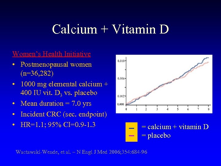 Calcium + Vitamin D Women’s Health Initiative • Postmenopausal women (n=36, 282) • 1000