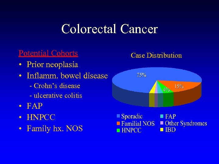 Colorectal Cancer Potential Cohorts • Prior neoplasia • Inflamm. bowel disease - Crohn’s disease