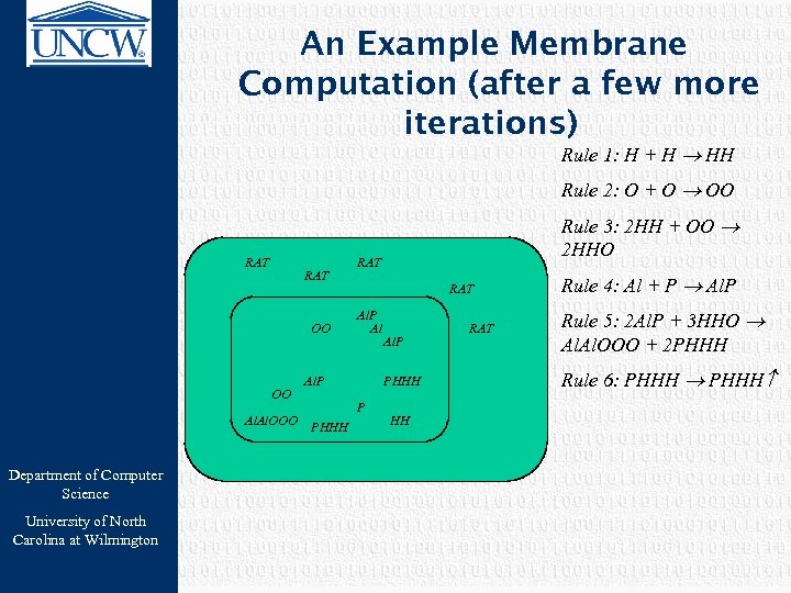 An Example Membrane Computation (after a few more iterations) Rule 1: H + H