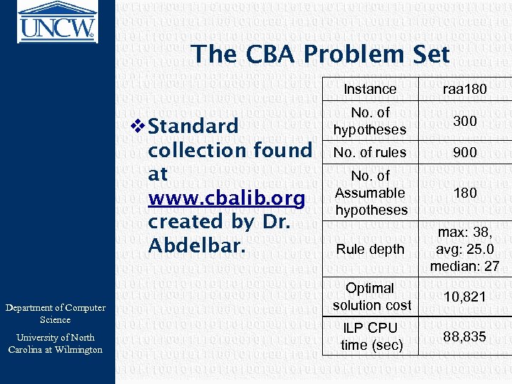 The CBA Problem Set Instance v Standard collection found at www. cbalib. org created