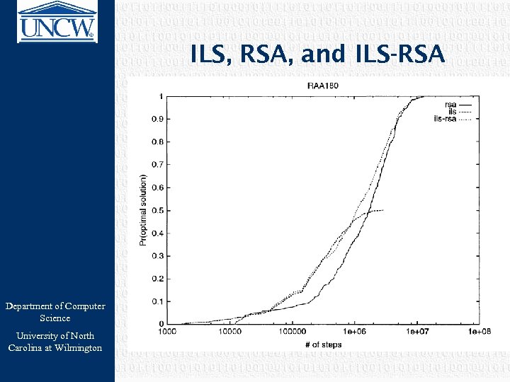 ILS, RSA, and ILS-RSA Department of Computer Science University of North Carolina at Wilmington