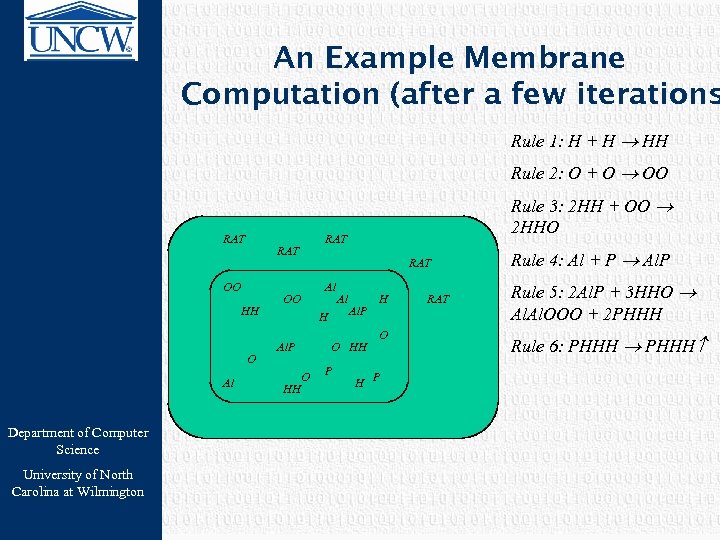 An Example Membrane Computation (after a few iterations Rule 1: H + H HH