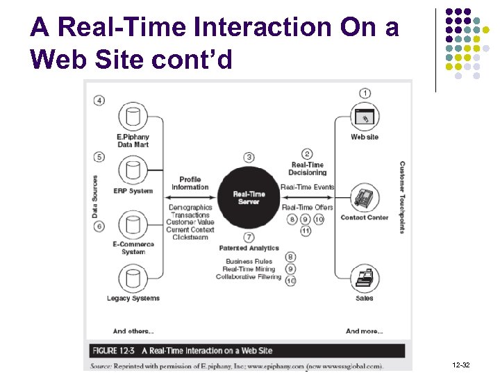 A Real-Time Interaction On a Web Site cont’d © 2009 Pearson Education, Inc. Publishing