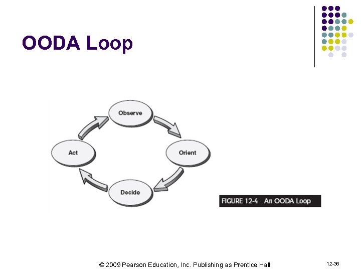OODA Loop © 2009 Pearson Education, Inc. Publishing as Prentice Hall 12 -36 