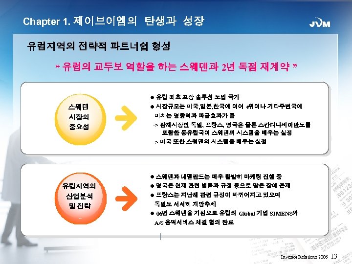 Chapter 1. 제이브이엠의 탄생과 성장 유럽지역의 전략적 파트너쉽 형성 “ 유럽의 교두보 역할을 하는