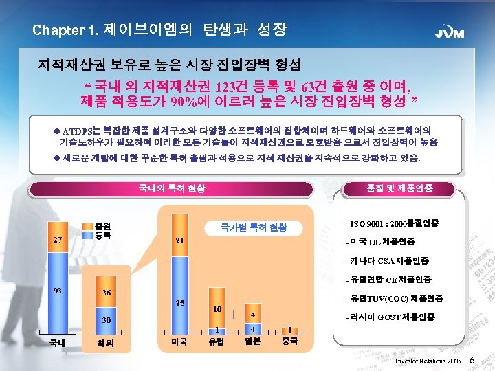 Chapter 1. 제이브이엠의 탄생과 성장 지적재산권 보유로 높은 시장 진입장벽 형성 “ 국내 외