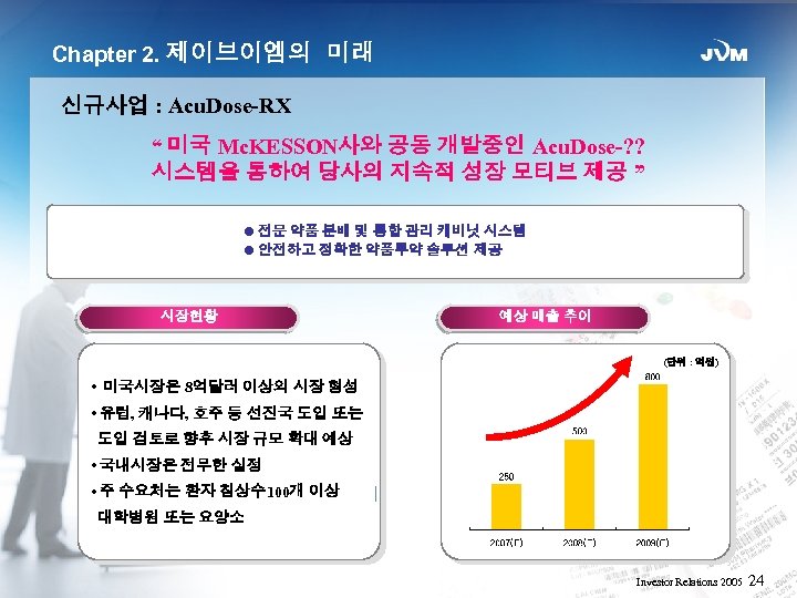 Chapter 2. 제이브이엠의 미래 신규사업 : Acu. Dose-RX “ 미국 Mc. KESSON사와 공동 개발중인