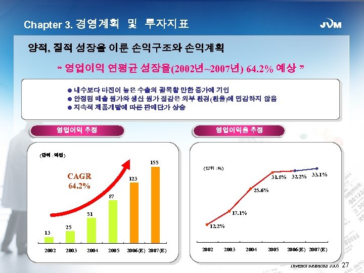 Chapter 3. 경영계획 및 투자지표 양적, 질적 성장을 이룬 손익구조와 손익계획 “ 영업이익 연평균