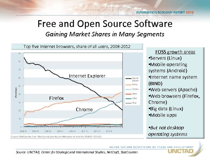 Free and Open Source Software Gaining Market Shares in Many Segments Top five Internet
