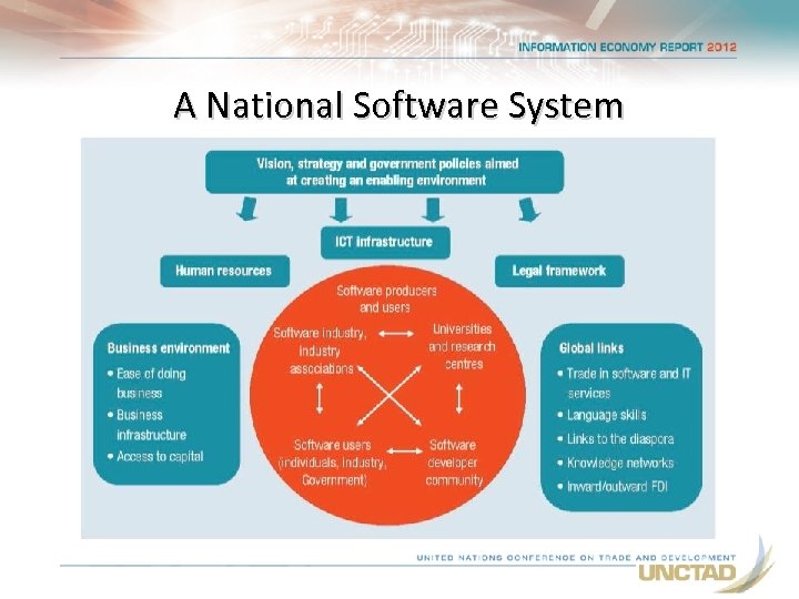 A National Software System 