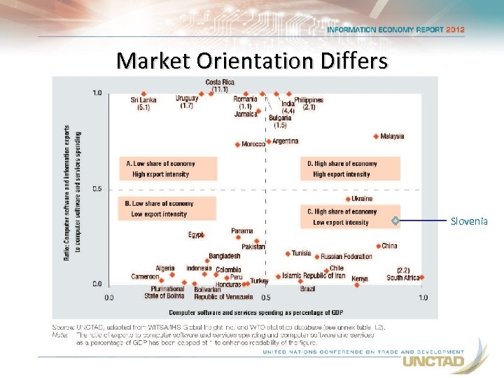Market Orientation Differs Slovenia 