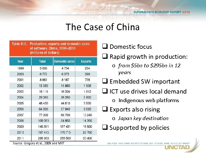 The Case of China q Domestic focus q Rapid growth in production: o from