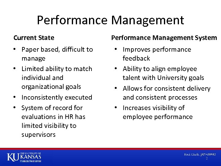 Performance Management Current State • Paper based, difficult to manage • Limited ability to