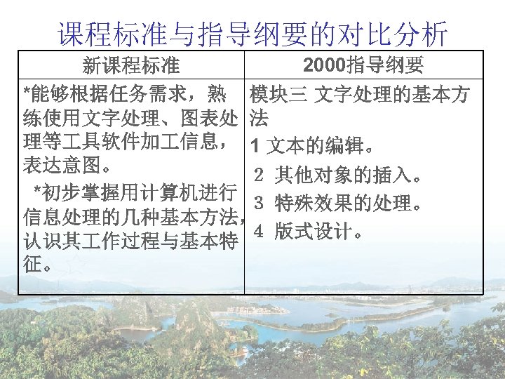 课程标准与指导纲要的对比分析 2000指导纲要 新课程标准 *能够根据任务需求，熟 模块三 文字处理的基本方 练使用文字处理、图表处 法 理等 具软件加 信息， 1 文本的编辑。 表达意图。