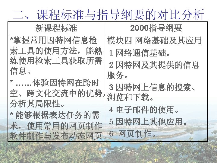 二、课程标准与指导纲要的对比分析 2000指导纲要 新课程标准 *掌握常用因特网信息检 模块四 网络基础及其应用 索 具的使用方法，能熟 １网络通信基础。 练使用检索 具获取所需 ２因特网及其提供的信息 信息。 服务。