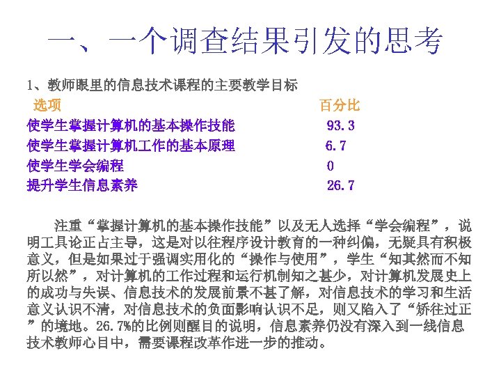 一、一个调查结果引发的思考 1、教师眼里的信息技术课程的主要教学目标 选项 使学生掌握计算机的基本操作技能 使学生掌握计算机 作的基本原理 使学生学会编程 提升学生信息素养 百分比 93. 3 6. 7 0