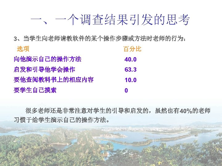 一、一个调查结果引发的思考 3、当学生向老师请教软件的某个操作步骤或方法时老师的行为： 选项 百分比 向他演示自己的操作方法 40. 0 启发和引导他学会操作 63. 3 要他查阅教科书上的相应内容 10. 0 要学生自己摸索