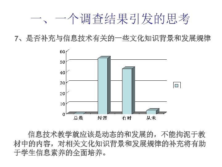 一、一个调查结果引发的思考 7、是否补充与信息技术有关的一些文化知识背景和发展规律 信息技术教学就应该是动态的和发展的，不能拘泥于教 材中的内容，对相关文化知识背景和发展规律的补充将有助 于学生信息素养的全面培养。 