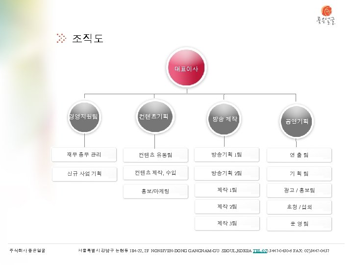 조직도 대표이사 경영지원팀 방송 제작 재무 총무 관리 컨텐츠 유통팀 방송기획 1팀 연출팀 신규