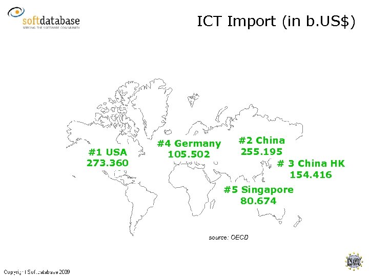 ICT Import (in b. US$) #1 USA 273. 360 #4 Germany 105. 502 #2