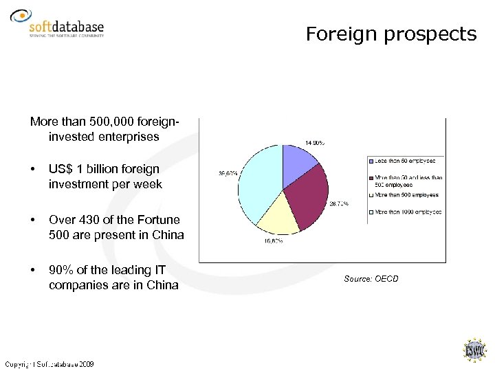 Foreign prospects More than 500, 000 foreigninvested enterprises • US$ 1 billion foreign investment