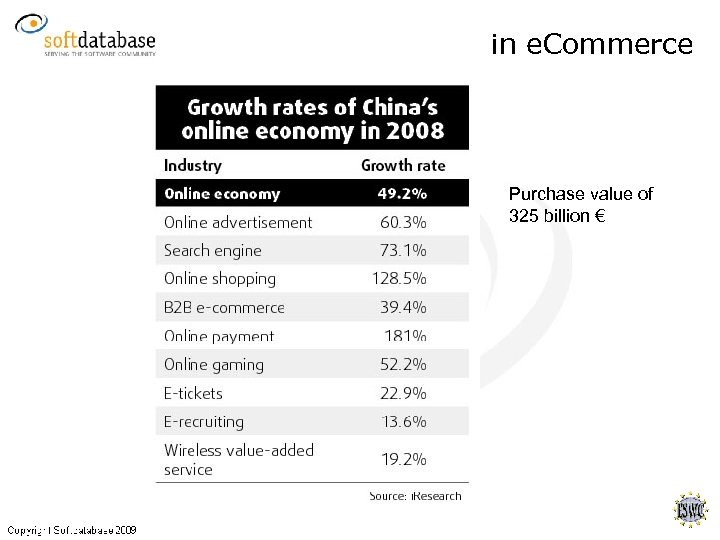 in e. Commerce Purchase value of 325 billion € 