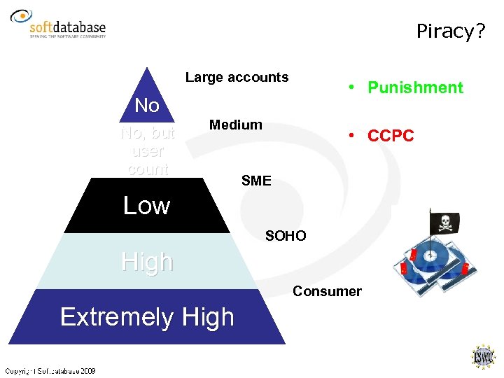 Piracy? Large accounts • Punishment No No, but user count Medium • CCPC SME