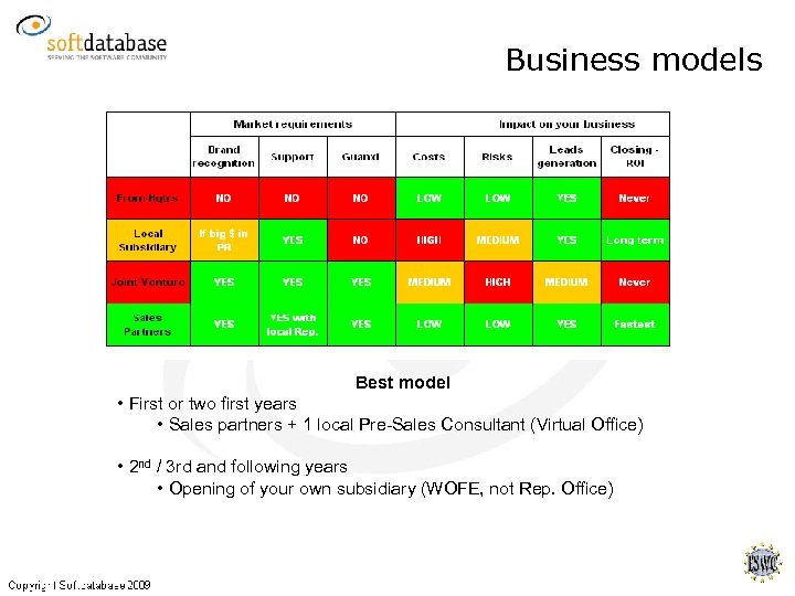 Business models Best model • First or two first years • Sales partners +