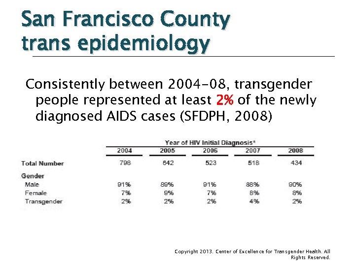 San Francisco County trans epidemiology Consistently between 2004 -08, transgender people represented at least