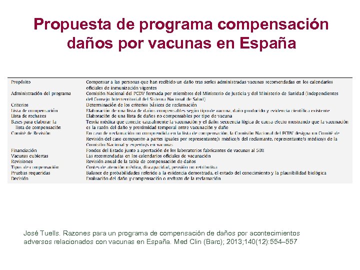 Propuesta de programa compensación daños por vacunas en España José Tuells. Razones para un