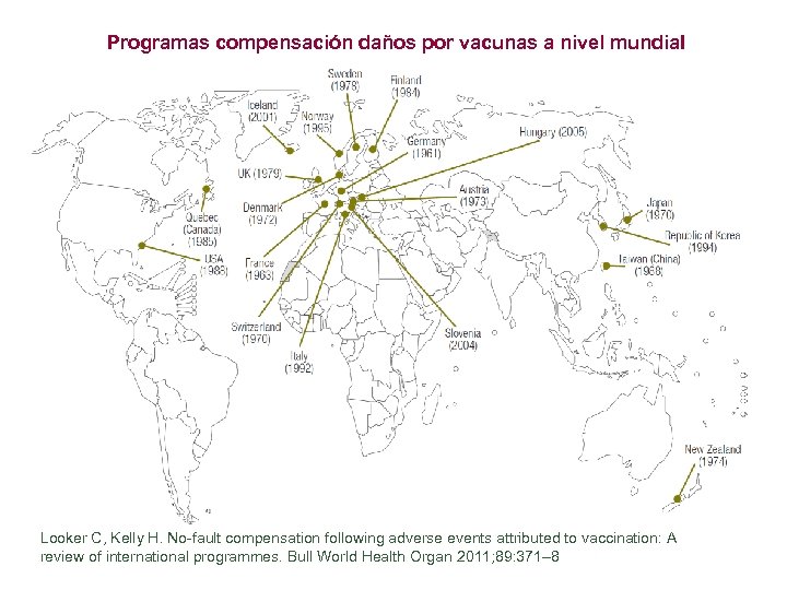 Programas compensación daños por vacunas a nivel mundia. I Looker C, Kelly H. No-fault