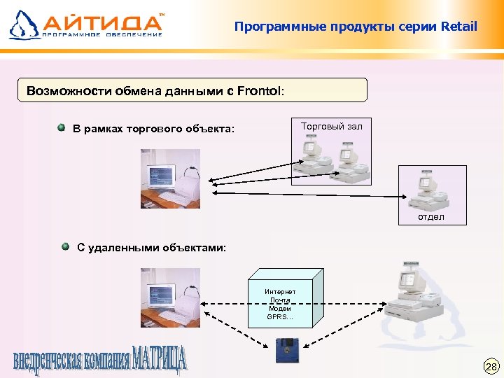 Программные продукты серии Retail Возможности обмена данными с Frontol: Торговый зал В рамках торгового