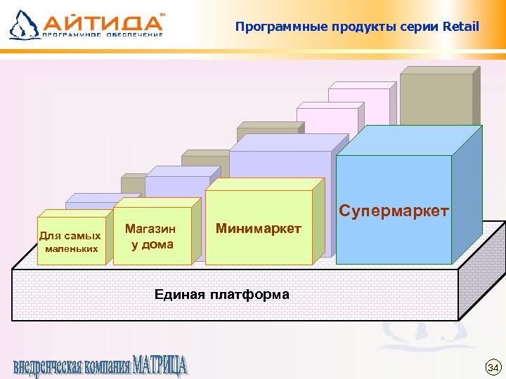Программные продукты серии Retail Супермаркет Для самых маленьких Магазин у дома Минимаркет Единая платформа