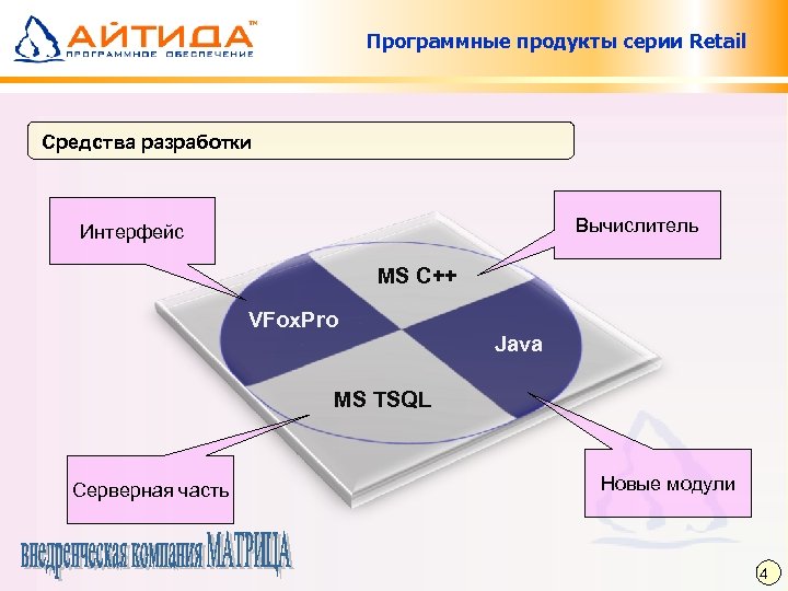 Программный продукт это