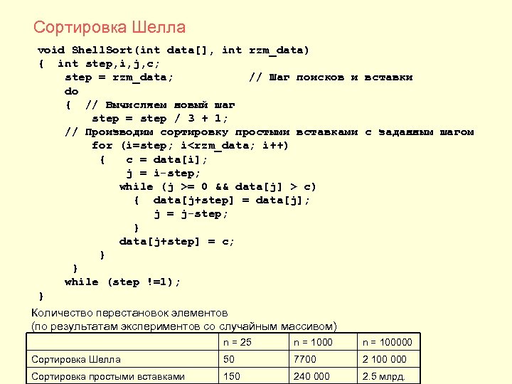 Сортировка Шелла void Shell. Sort(int data[], int rzm_data) { int step, i, j, c;