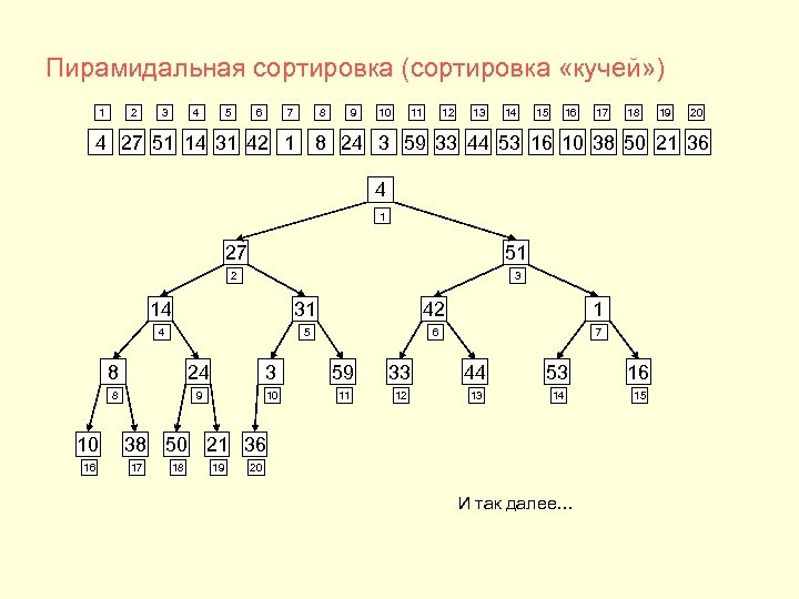 Что такое сортировка фотографий