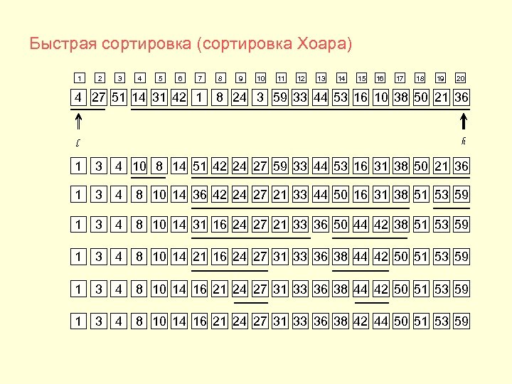 Быстрая сортировка (сортировка Хоара) 1 2 3 4 5 6 7 4 27 51