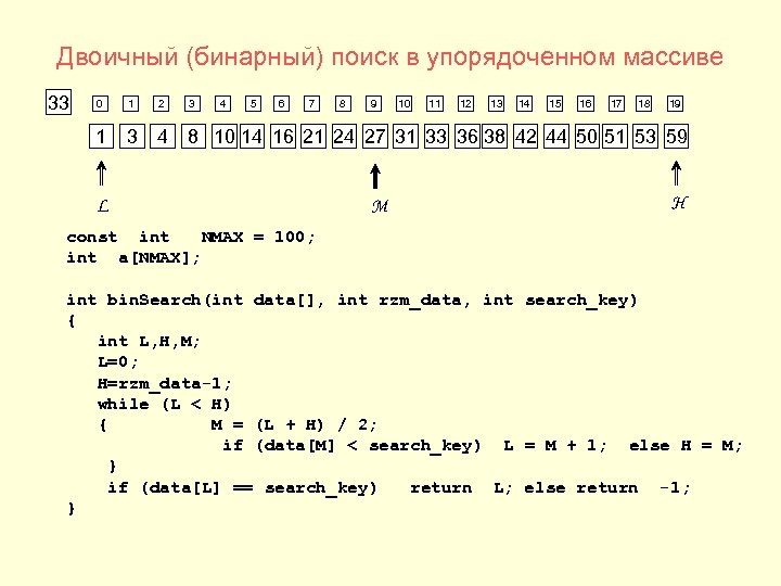 Двоичный (бинарный) поиск в упорядоченном массиве 33 0 1 2 3 4 5 6