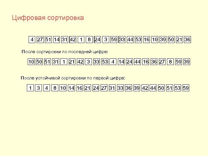 Цифровая сортировка 4 27 51 14 31 42 1 8 24 3 59 33