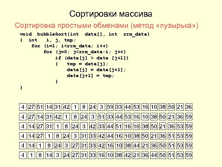 Сортировки массива Сортировка простыми обменами (метод «пузырька» ) void bubble. Sort(int data[], int rzm_data)