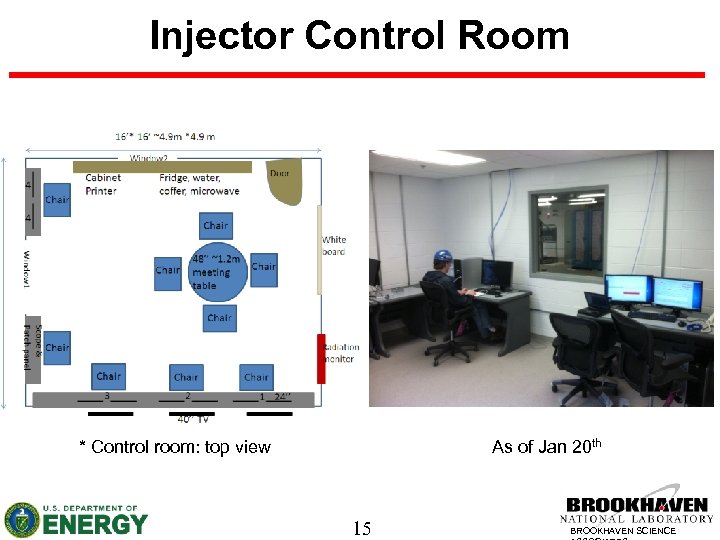 Injector Control Room * Control room: top view As of Jan 20 th 15