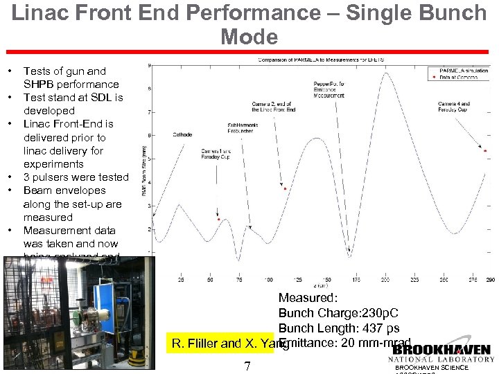 Linac Front End Performance – Single Bunch Mode • • • Tests of gun