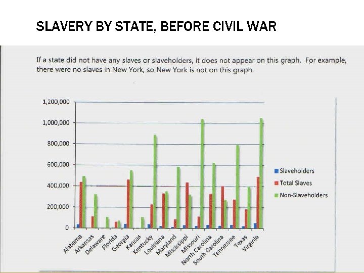 SLAVERY BY STATE, BEFORE CIVIL WAR 