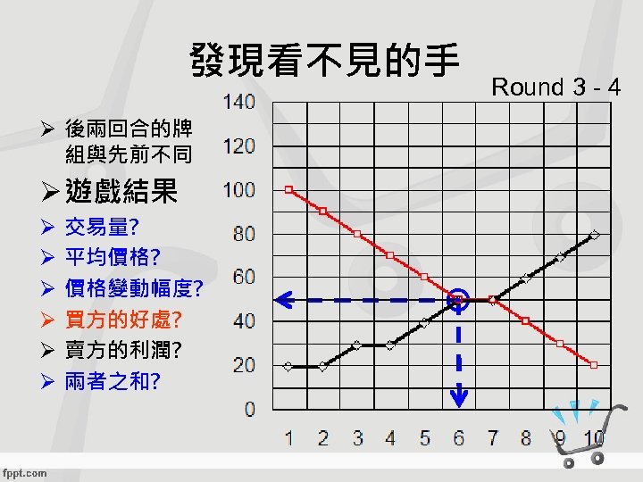 發現看不見的手 Ø 後兩回合的牌 組與先前不同 Ø 遊戲結果 Ø Ø Ø 交易量? 平均價格? 價格變動幅度? 買方的好處? 賣方的利潤?